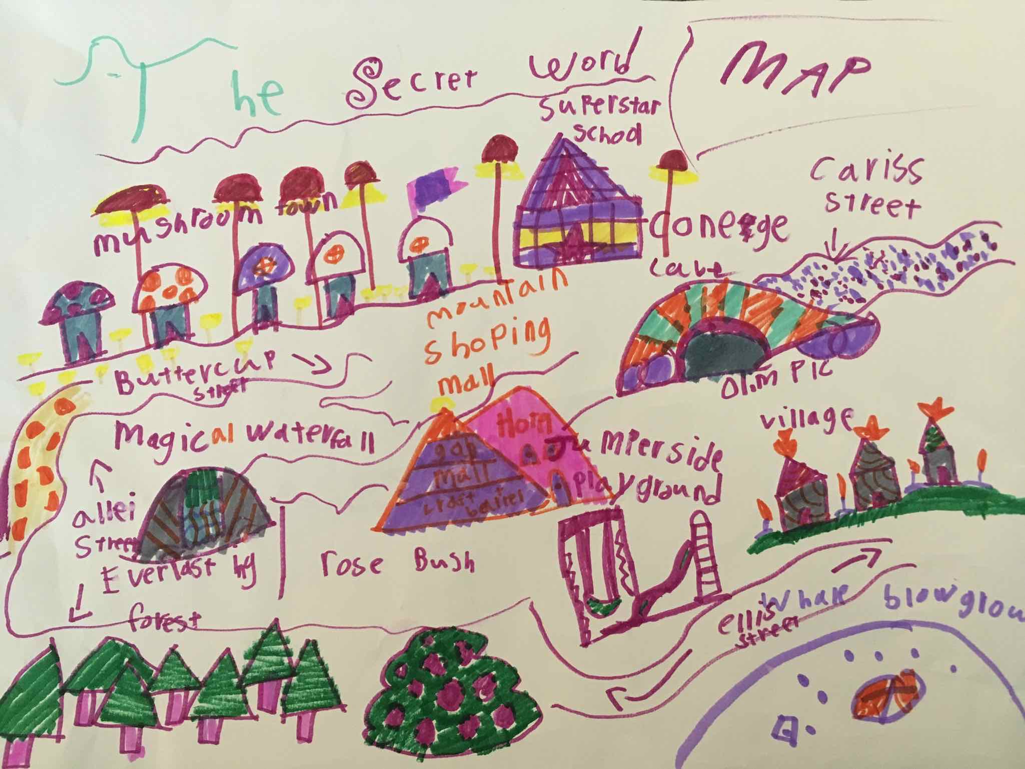 The Secret World (map)